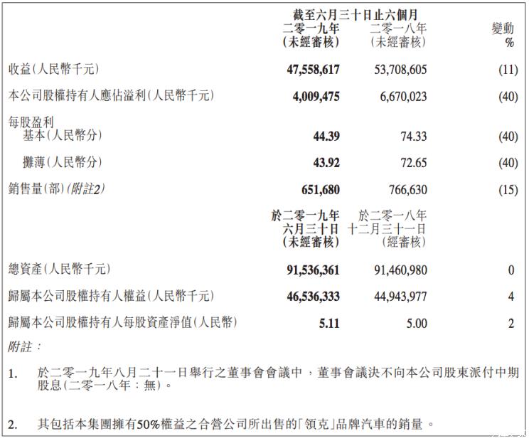 汽车之家