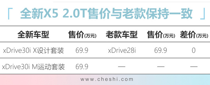 X5 2.0Tۼ69.9Ԫ GLE2.88-ͼ1