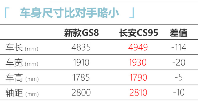 GS822 ֿ3-ͼ3