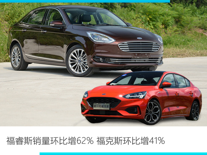 长安福特9月批发零售销量双增长 批售大增46-图4