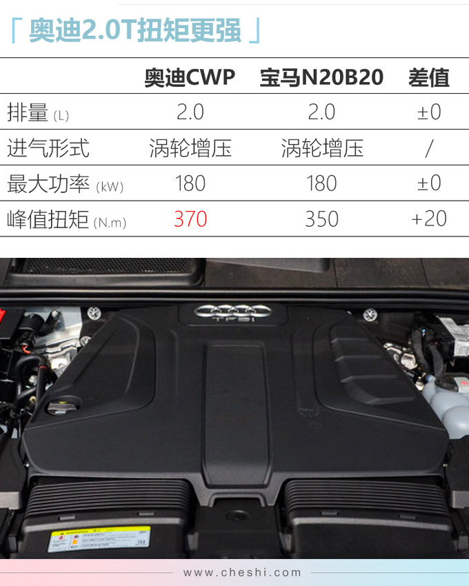 再等13天奥迪Q8旗舰SUV将上市 售价77万元起-图8