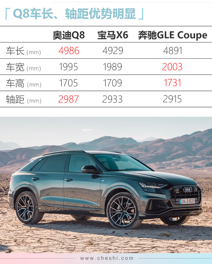 再等13天奥迪Q8旗舰SUV将上市 售价77万元起-图1