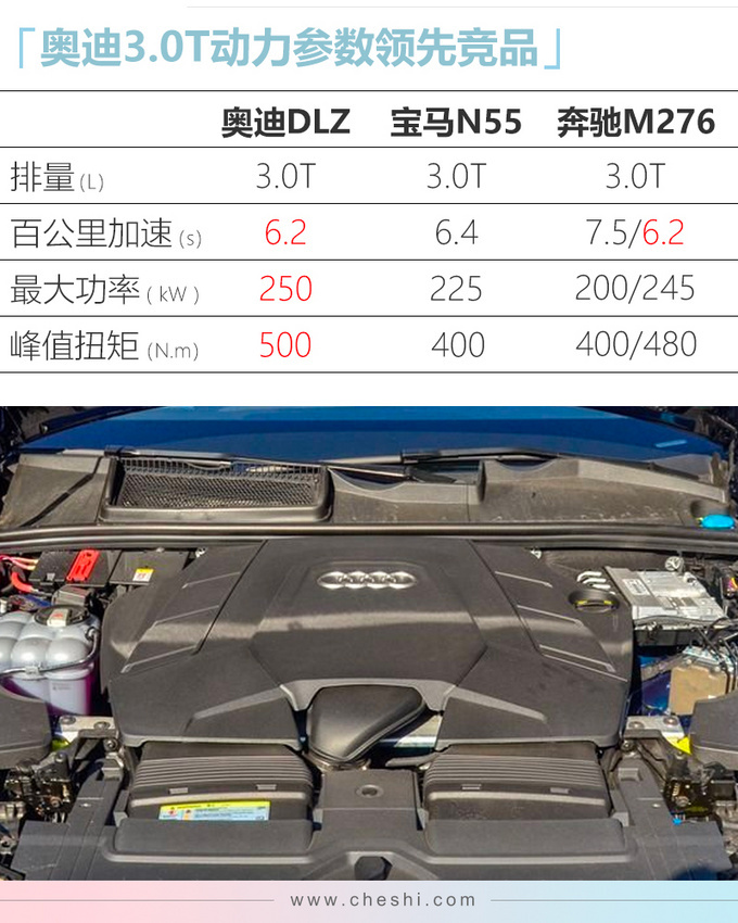 再等13天奥迪Q8旗舰SUV将上市 售价77万元起-图7