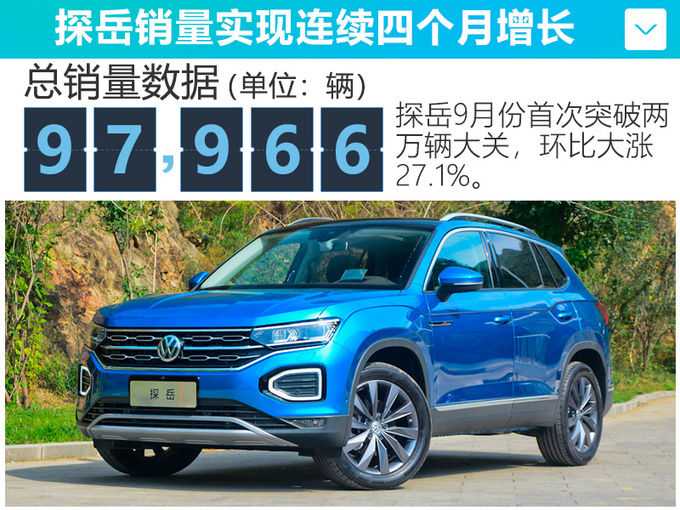 一汽-大众前9月度销量超148万辆 宝来大涨102.6-图1