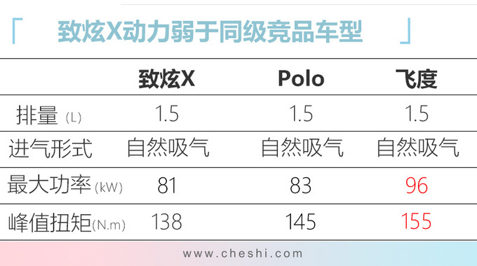 广汽丰田新款致炫上市 增跨界版本XX万元起售-图11