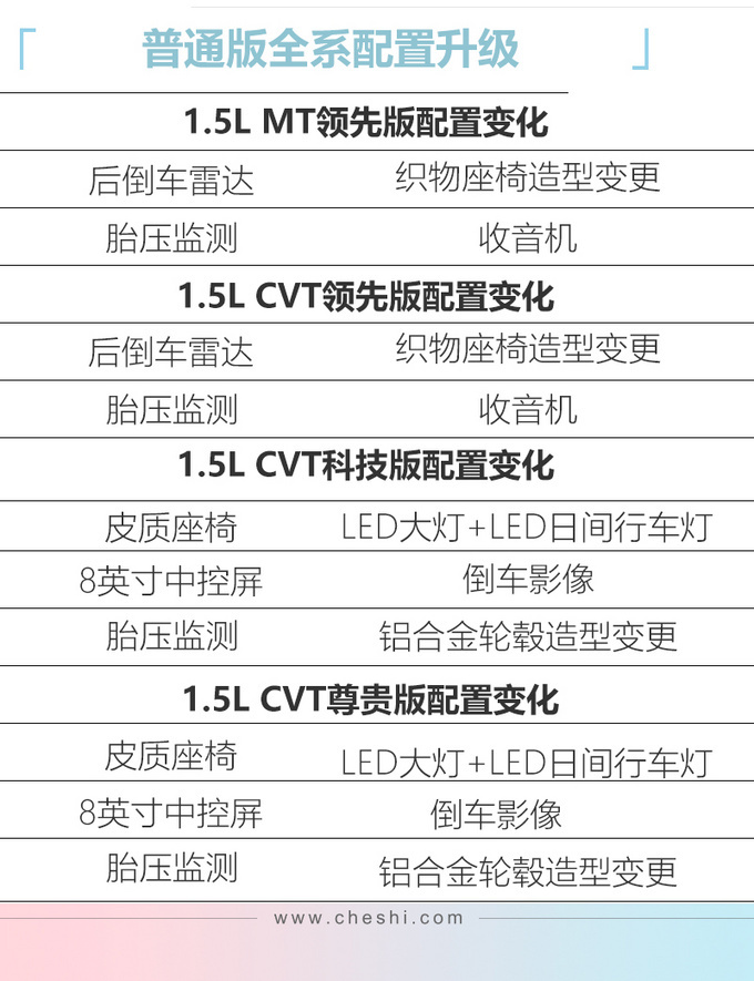 广汽丰田新款致炫上市 增跨界版本XX万元起售-图2