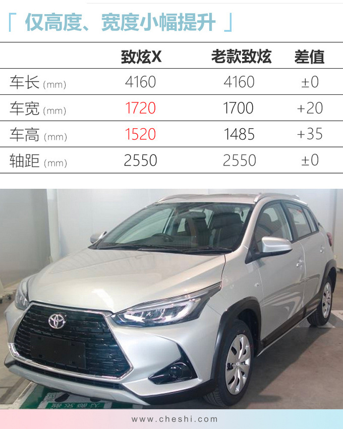 广汽丰田新款致炫上市 增跨界版本XX万元起售-图9