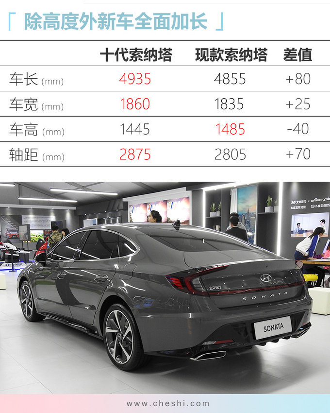 现代十代索纳塔配置曝光 车身大幅加长增1.5T引擎-图5