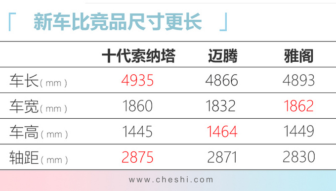 现代十代索纳塔配置曝光 车身大幅加长增1.5T引擎-图6