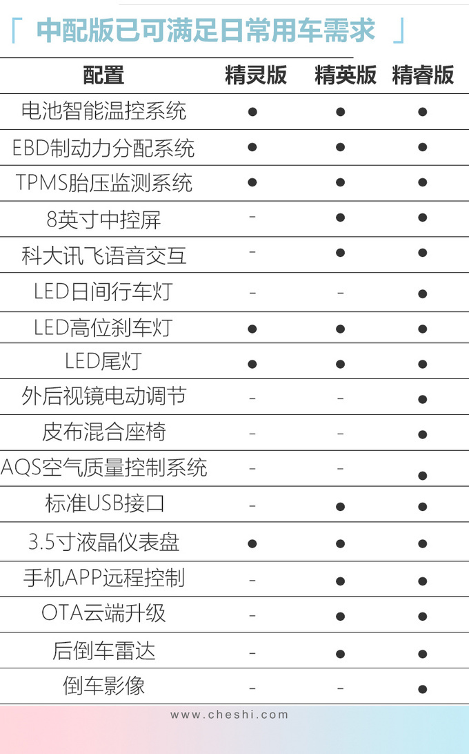东风启辰e30正式上市 雷诺日产打造6.18万起售-图9