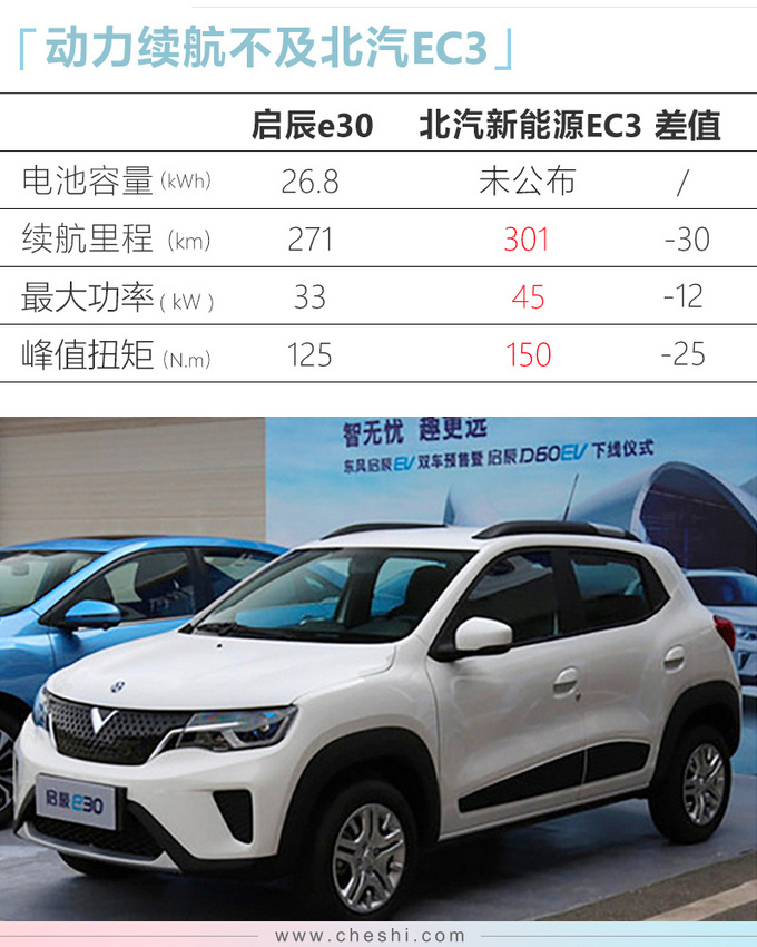 东风启辰e30正式上市 雷诺日产打造6.18万起售-图15