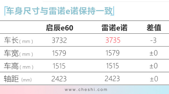 东风启辰e30正式上市 雷诺日产打造6.18万起售-图13