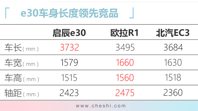 东风启辰e30正式上市 雷诺日产打造6.18万起售-图14