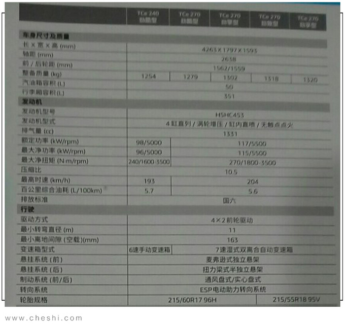 东风雷诺科雷缤配置曝光 预售11万起2天后上市-图2