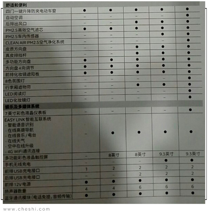东风雷诺科雷缤配置曝光 预售11万起2天后上市-图7