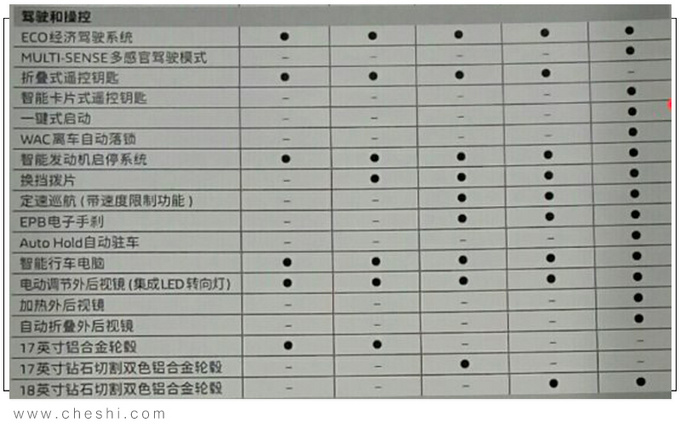 东风雷诺科雷缤配置曝光 预售11万起2天后上市-图8