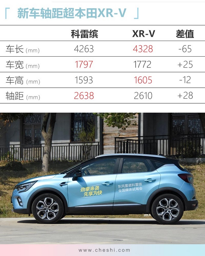 东风雷诺科雷缤配置曝光 预售11万起2天后上市-图1