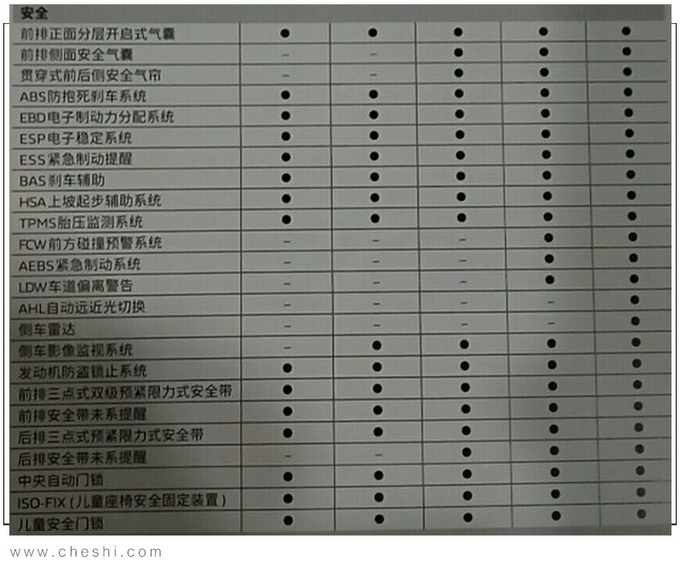 东风雷诺科雷缤配置曝光 预售11万起2天后上市-图9