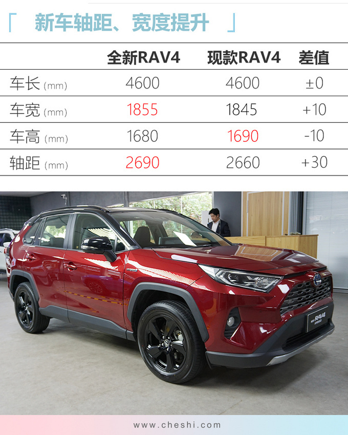 丰田全新RAV4详细配置曝光 明天上市预售20万起-图2