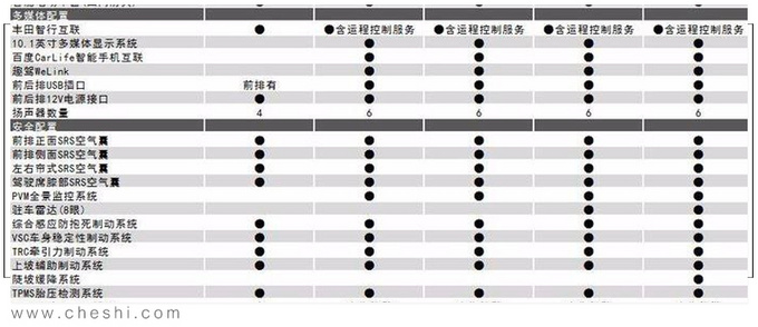 丰田全新RAV4详细配置曝光 明天上市预售20万起-图4