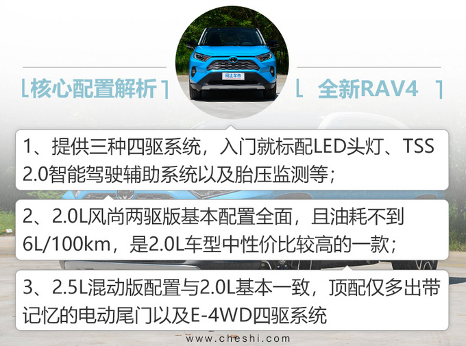 丰田全新RAV4详细配置曝光 明天上市预售20万起-图1