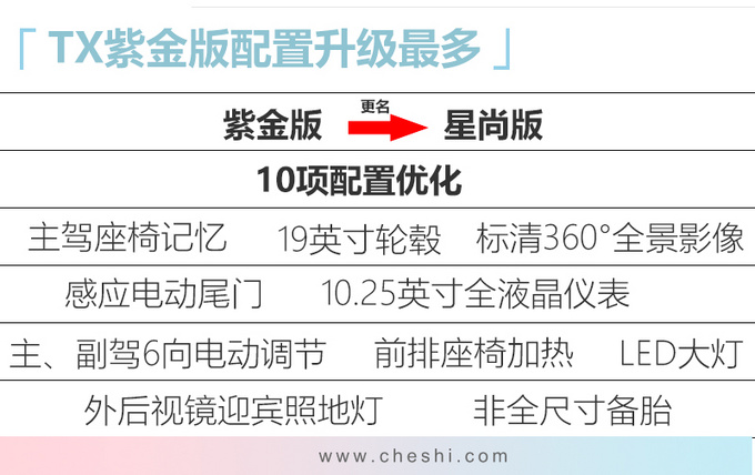 星途新款TX/TXL配置曝光 下月上市13.59万起售-图1
