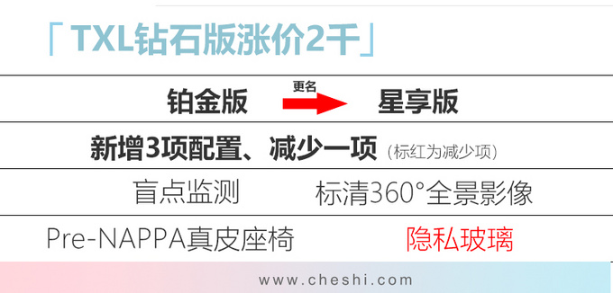星途新款TX/TXL配置曝光 下月上市13.59万起售-图6