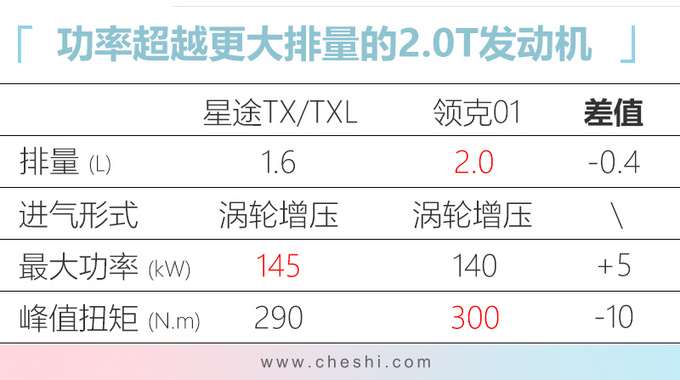 星途新款TX/TXL配置曝光 下月上市13.59万起售-图7