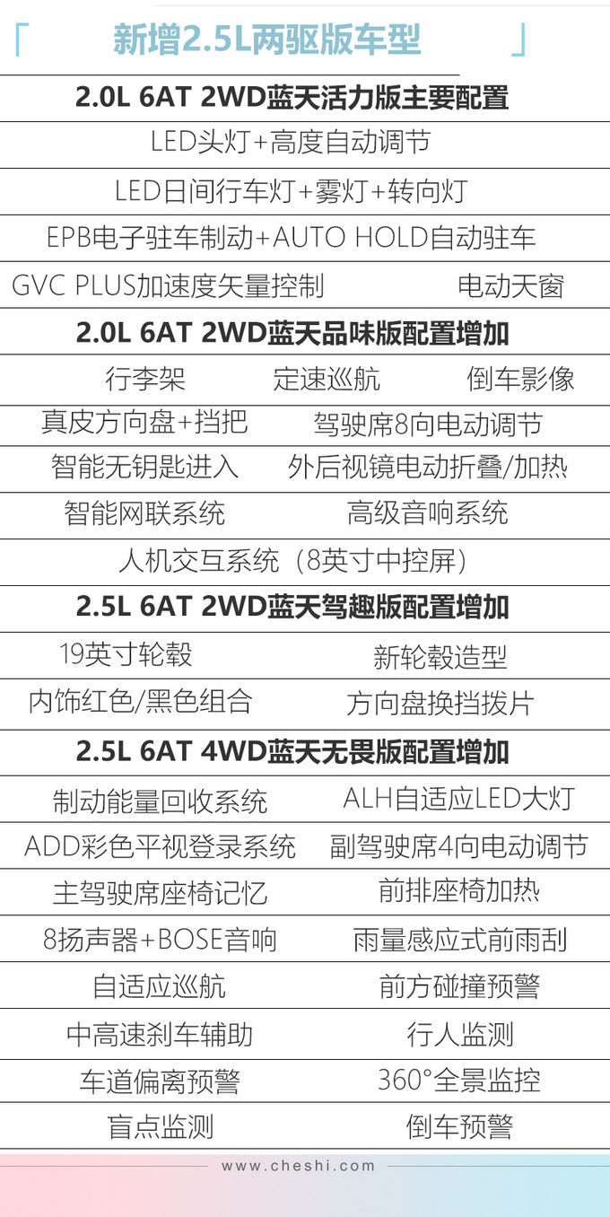 马自达全新CX-4配置曝光 14天后上市起售降3千-图1