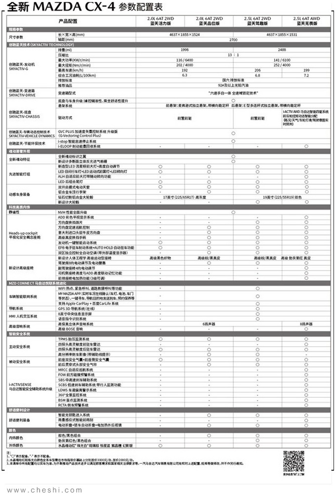 马自达全新CX-4配置曝光 14天后上市起售降3千-图2