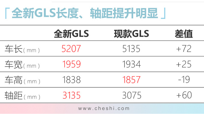 奔驰全新GLS到港实拍尺寸比宝马X7大年底上市-图2