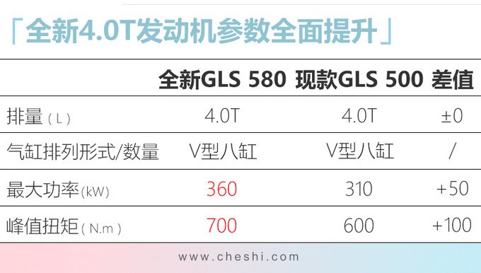 奔驰全新GLS到港实拍尺寸比宝马X7大年底上市-图6