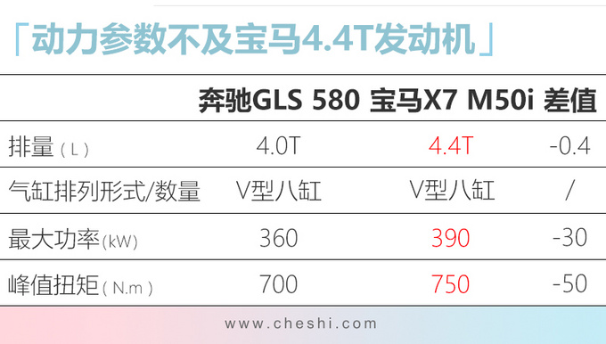 奔驰全新GLS到港实拍尺寸比宝马X7大年底上市-图7