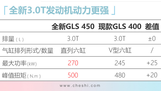 奔驰全新GLS到港实拍尺寸比宝马X7大年底上市-图4