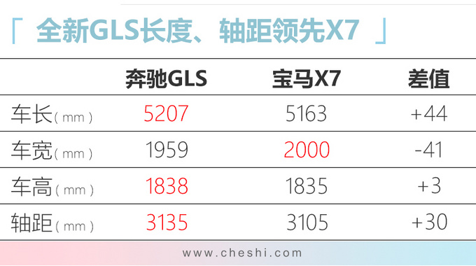 奔驰全新GLS到港实拍尺寸比宝马X7大年底上市-图3