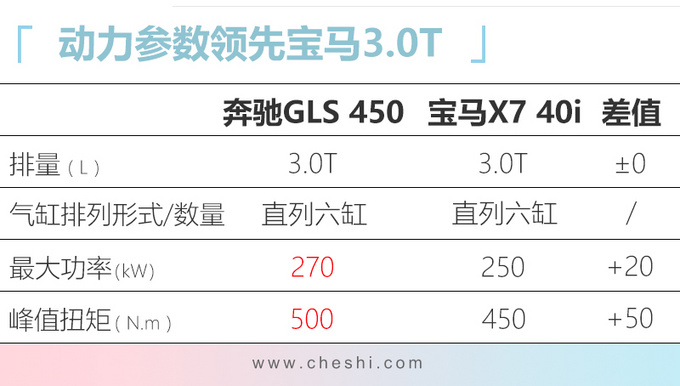 奔驰全新GLS到港实拍尺寸比宝马X7大年底上市-图5