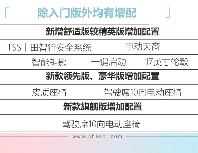 广汽丰田新款C-HR增配上市 14.18万起售最多涨3千-图3