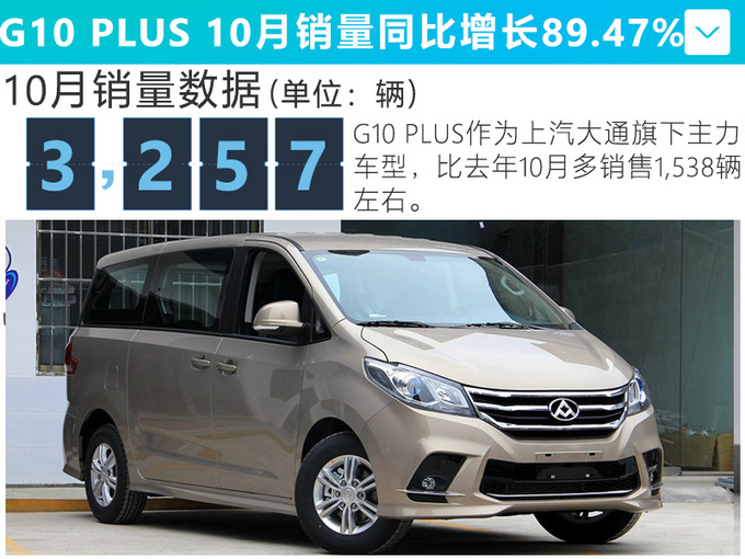 上汽大通10月销量大涨78.58 连续三月热销破万-图4