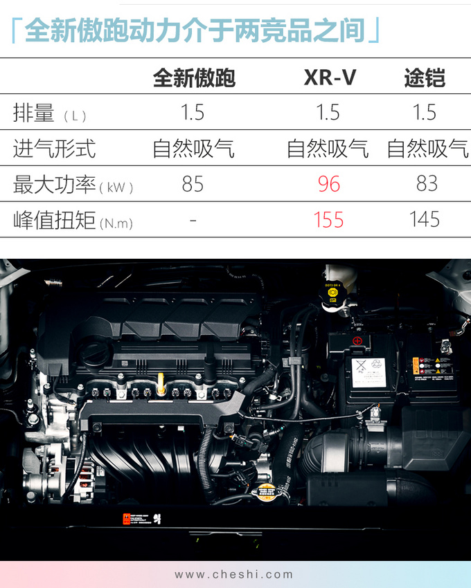 起亚全新KX3内饰曝光 本月22日上市竞争本田XR-V-图8
