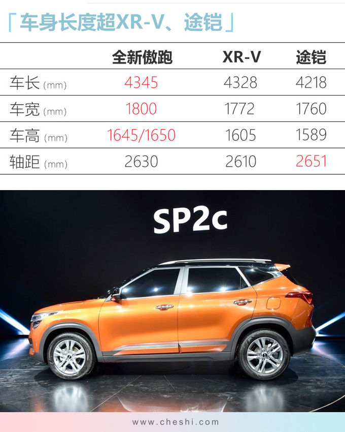起亚全新KX3内饰曝光 本月22日上市竞争本田XR-V-图7