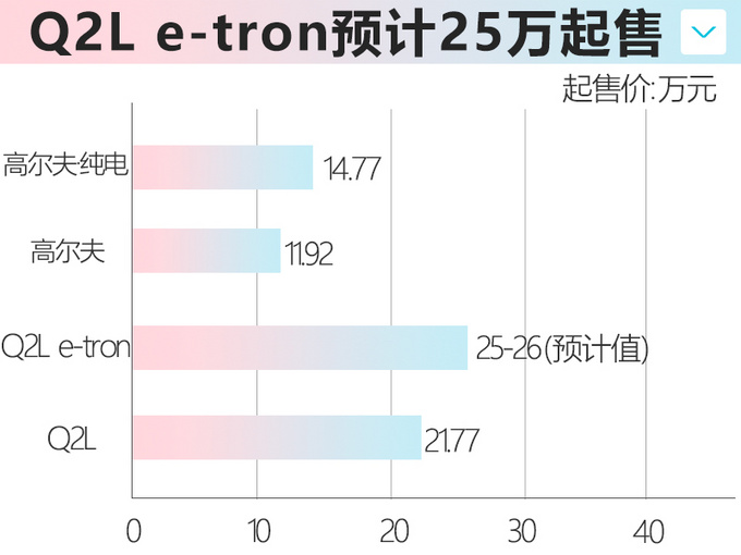 ˺綯SUVµQ2L e-tron26-ͼ1