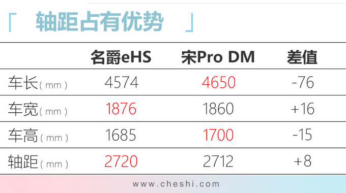 名爵HS混动SUV到底实拍 17天后上市油耗仅1.3L-图5