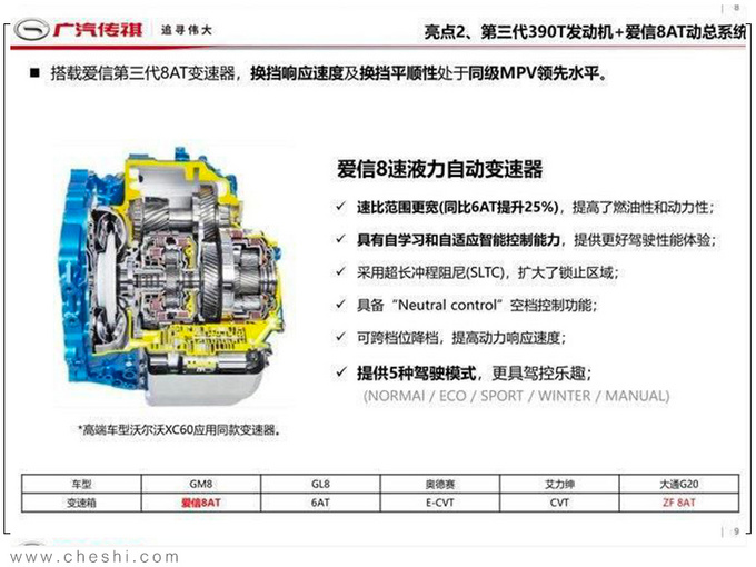 GM8ع3 2.0T+8AT-ͼ2