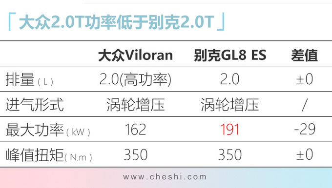 上汽大众新MPV发布在即 比GL8更高端 起售超30万-图4