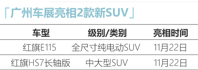 红旗累计销量突破8万辆 本月亮相两款新SUV-图6