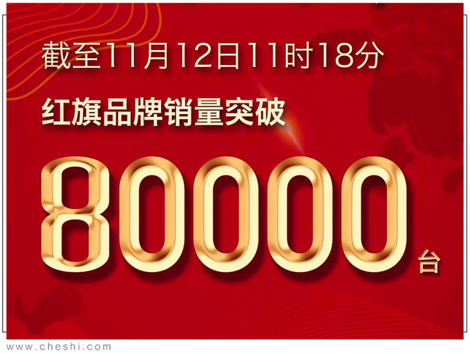 红旗累计销量突破8万辆 本月亮相两款新SUV-图2