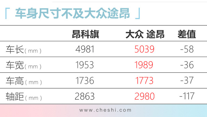别克全新SUV昂科旗到店 6天后上市预计30万起售-图5