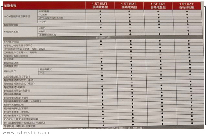 长安CS55PLUS配置曝光 3天后上市预售9.39万起-图4