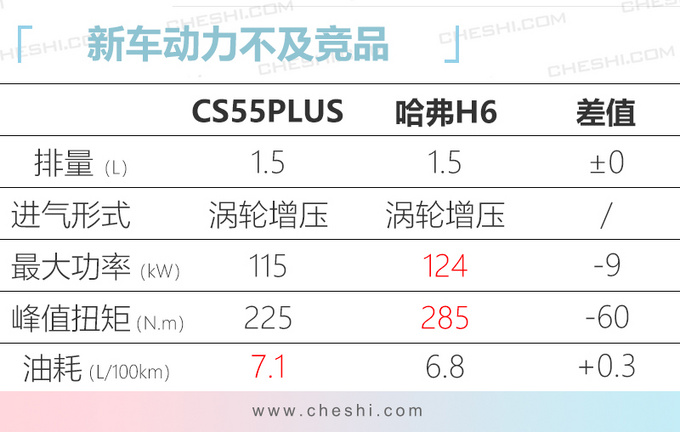 长安CS55PLUS配置曝光 3天后上市预售9.39万起-图10