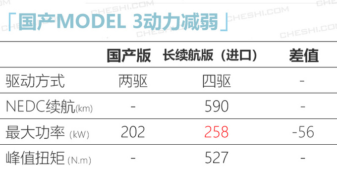 ˹MODEL 3ʵͼ/35.58-ͼ4